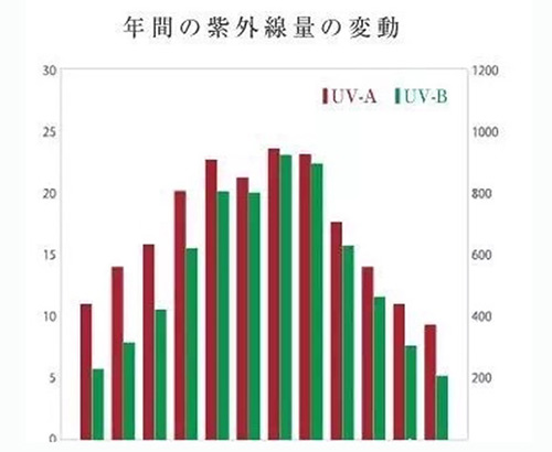 出游季夏曰炎炎，草帽加連衣裙絕對是標(biāo)配，暑期防曬全攻略！