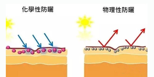 出游季夏曰炎炎，草帽加連衣裙絕對是標(biāo)配，暑期防曬全攻略！