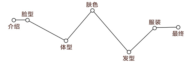 測試下你適合戴帽子嗎？帽子控必看